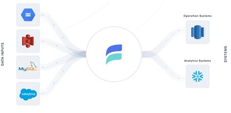 Image result for MongoDB Data Types