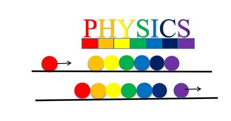 Basic Physics 的图像结果
