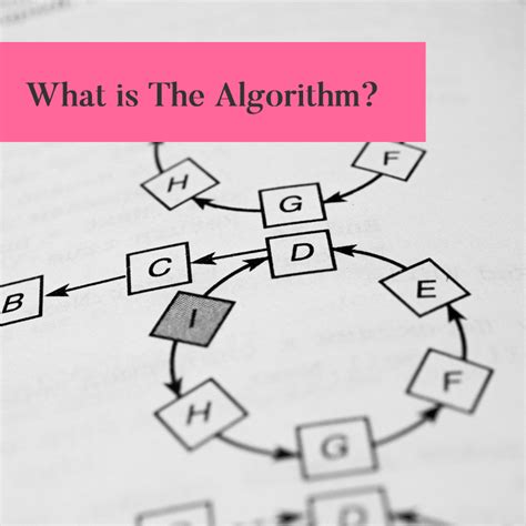Image result for ALGORITHM