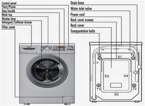 Type of Washing Machine 的图像结果