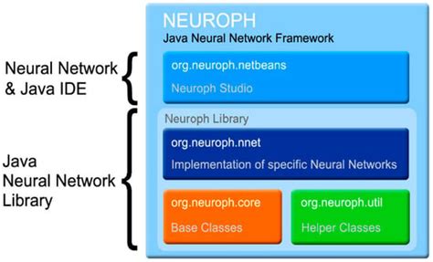 A Computational Procedure for the Recognition and Classification of ...