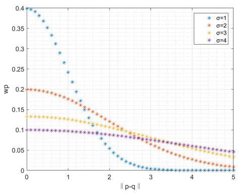 Multispectral Image Enhancement Based on the Dark Channel Prior and ...