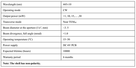 PGL-D8-445/1~30mW | optishop