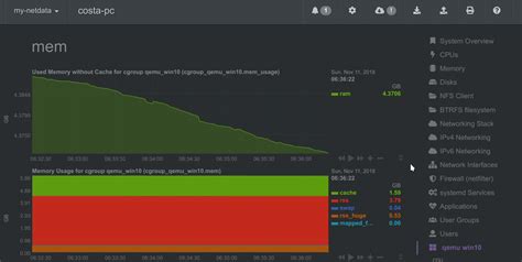 Netdata Dashboard 的图像结果