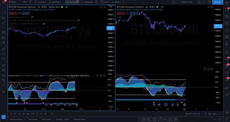 Image result for Scalping Using Market Cipher