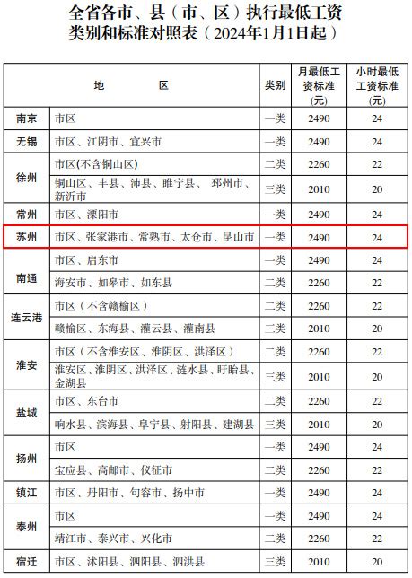 2023年事业单位工资标准表及调整最新方案政策解读-华图公务员考试网