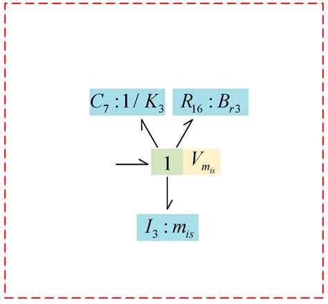 The Bond Graph Modeling and Experimental Verification of a Hydraulic ...