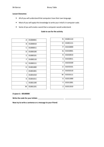 Image result for Math Lesson Under Binary Numbers