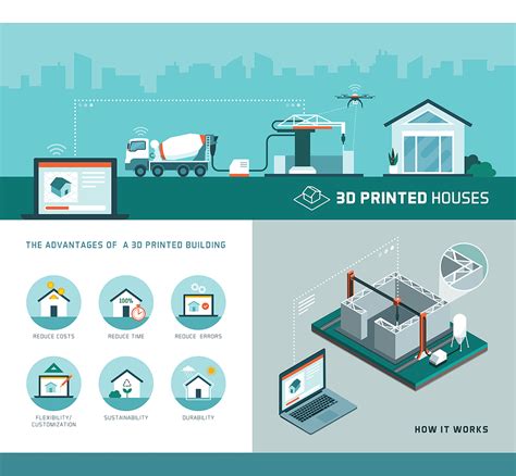 Building Construction Technology 的图像结果