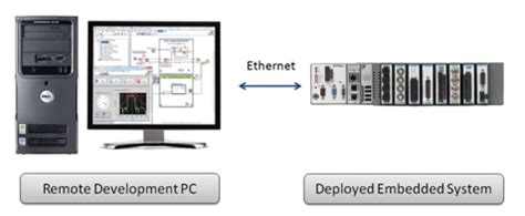 CompactRIO Applications 的图像结果