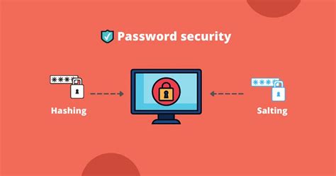 Image result for Java Password Encryption