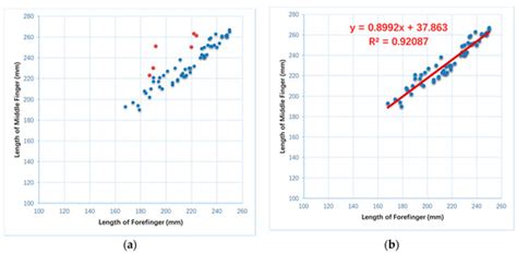 Novel Method for Virtual Restoration of Cultural Relics with Complex ...