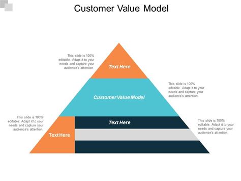 Image result for Customer Value Model