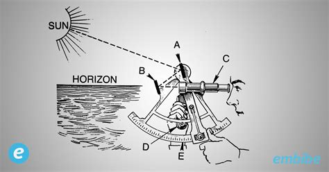 Image result for Real Life Examples of Trigonometry