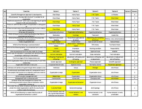 OMBC 102 Organizational Behaviour Question BANK - 1 Scientific ...