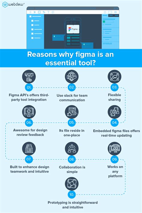 Image result for Figma Tips
