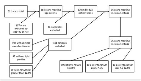 Image result for SACVD Process Introduction
