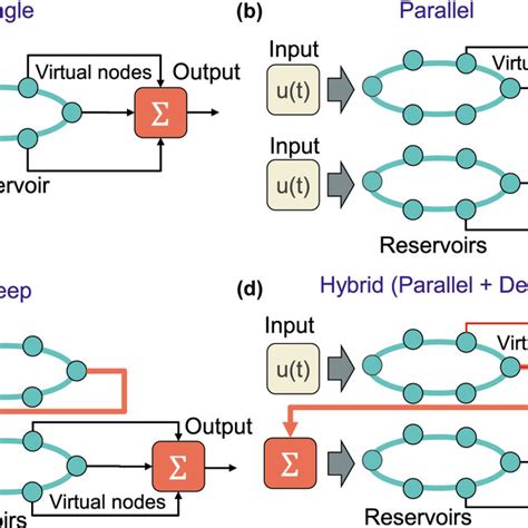 Image result for Parallel Computing Deep Learning