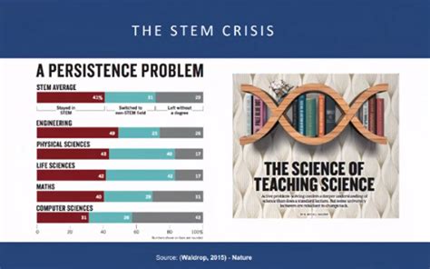 Image result for Labster Lab Safety Simulation Answers