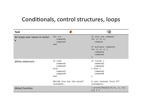 Image result for MATLAB Dictionary