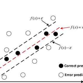Image result for Support Vector Machine Application