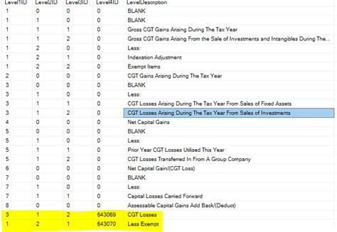 Master Child Table SQL Server 的图像结果
