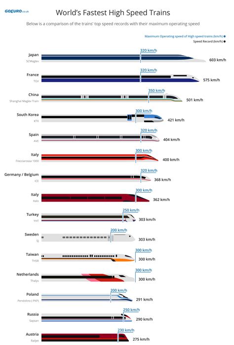 Global High-Speed Train Ranking | GoEuro