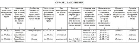 Повторный инструктаж по охране труда - периодичность проведения
