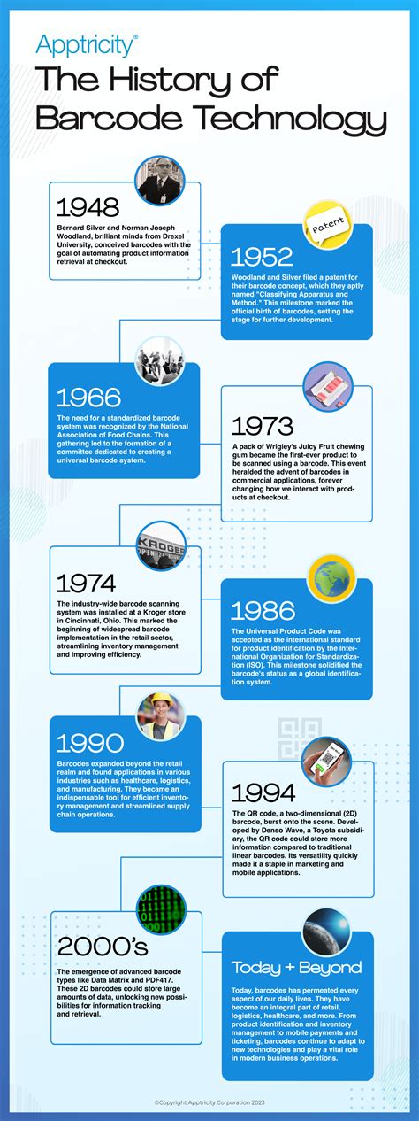Bar Code Evolution 的图像结果