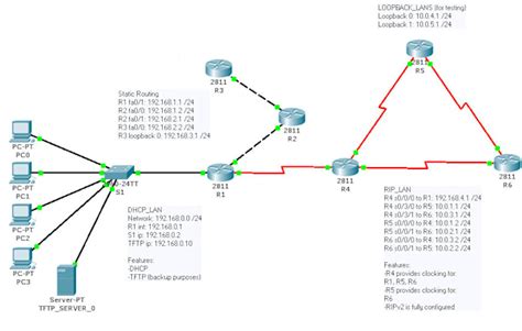 How to Design a Network Using Packet Tracer 的图像结果