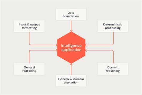 Image result for Using Azure Databricks for Genai Apps