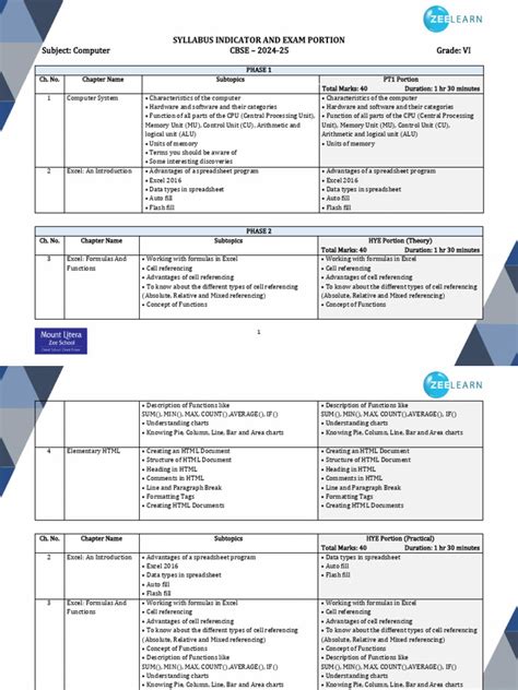 Categories of Computers and Computer Language Class 6 的图像结果