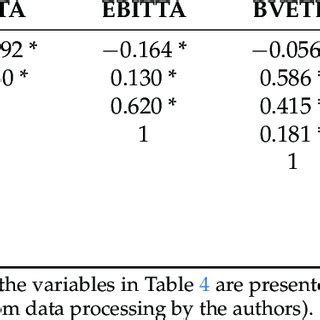 Image result for Correlation Coefficient Between Two Variables