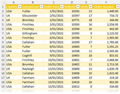 Image result for Excel Tabular Format