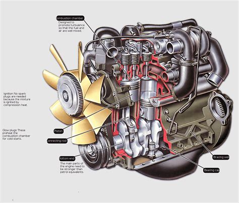 Image result for Direct Injection Diesel Engine