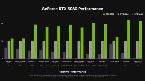 GeForce RTX 5090 & GeForce RTX 5080 Out Now, Featuring Game-Changing AI ...