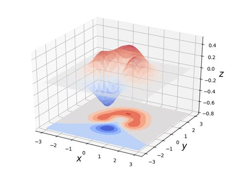 Grafiken Erstellen Python 的图像结果
