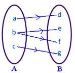Image result for Mapping a Function Math
