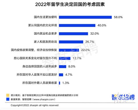 留学生就业 | 留学花费百万，回国月薪五千？留学生求职有这么难吗？ - 知乎