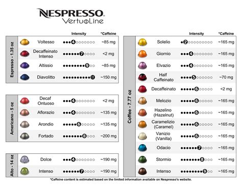 Caffeine content in vertuoline espresso pods? : r/nespresso