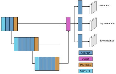 SECOND: Sparsely Embedded Convolutional Detection