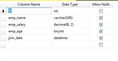 How to create database and table in mysql workbench 8.0 | Create Table In Mysql workbench tutorial