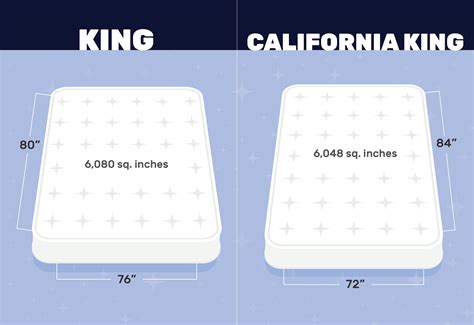 California King Size Measurements What Bed Is Bigger Than A California
