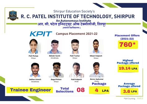KPIT Campus Selection 2021-22