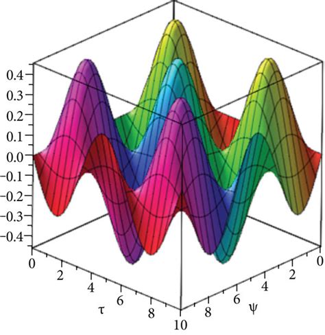 Image result for One Solution Graph