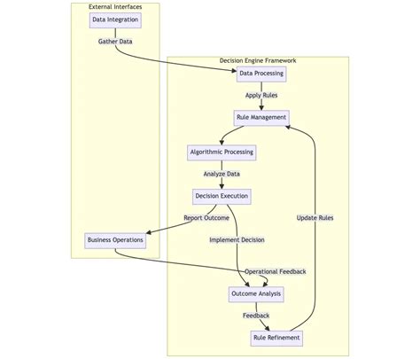 Decision Engine 的图像结果