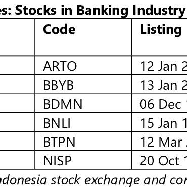 Image result for Example of Security Market Line