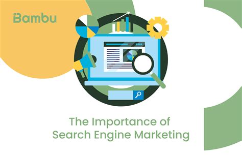 Image result for Search Engine Marketing Examples