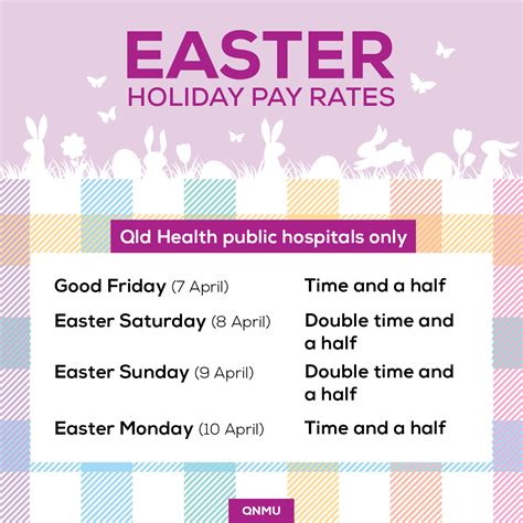 Working this Easter period? Here are your penalty rates