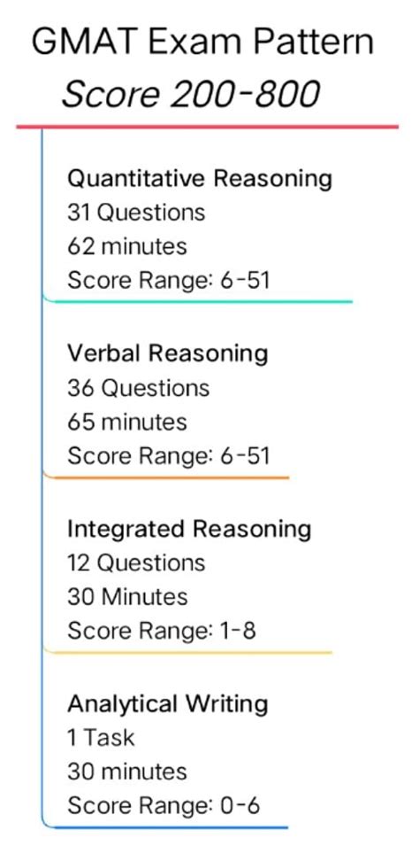 GMAT Syllabus: Exam Pattern, Section-wise Topics, and Preparation Tips